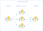 Azure Durable Functions - Concurrent Processing